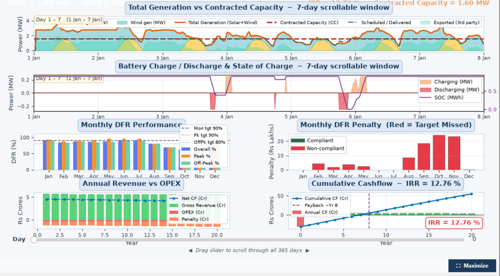 BESS analysis dashboard — dispatch, DFR compliance and cashflow charts