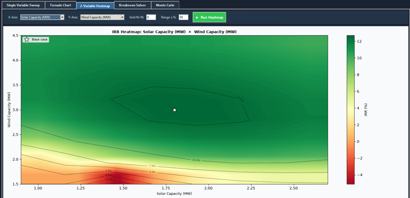 Two-variable IRR heatmap across solar and wind capacity