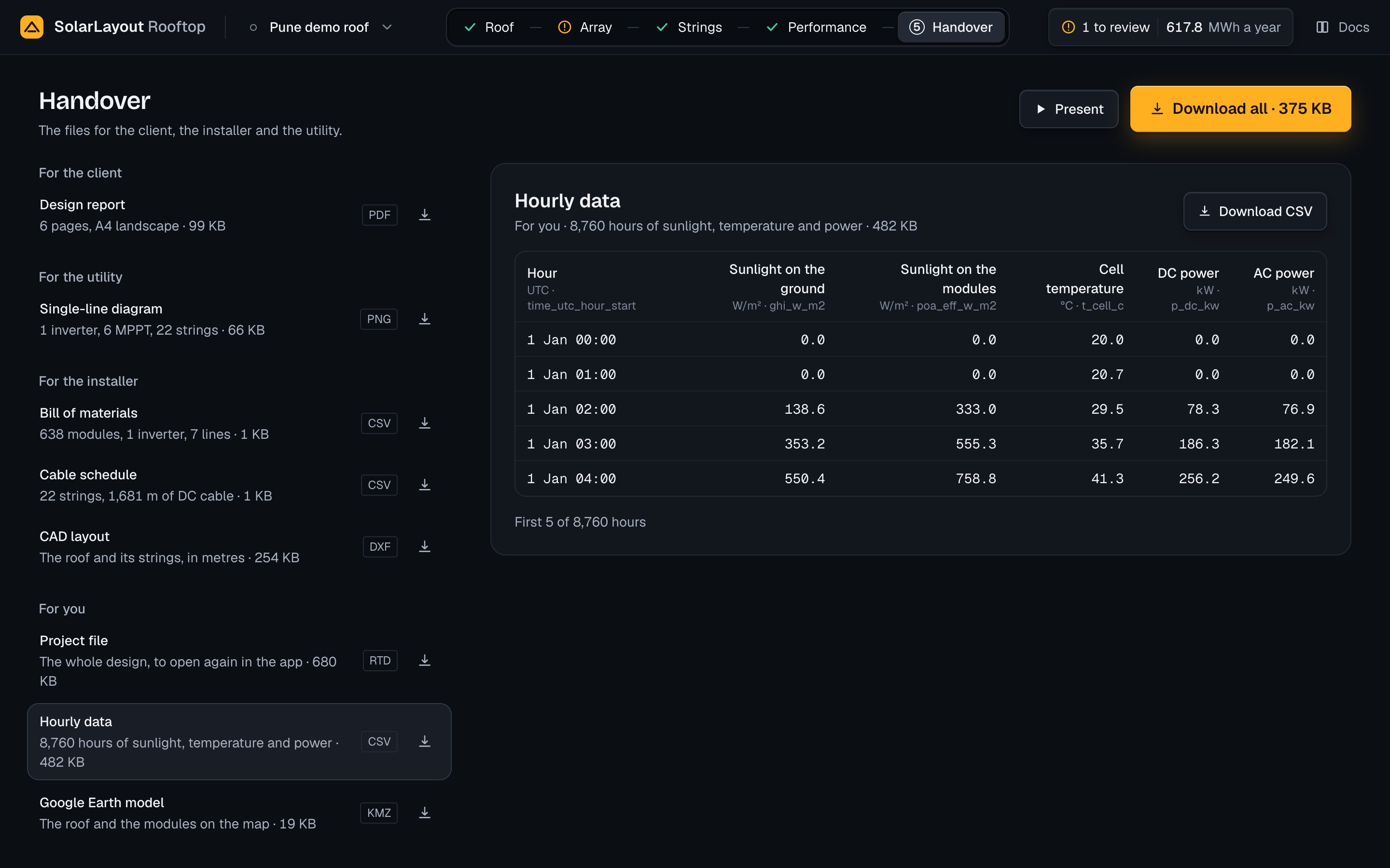 The hourly data previewed: the first five hours of the year with sunlight, cell temperature and DC and AC power, each column's file name under it.